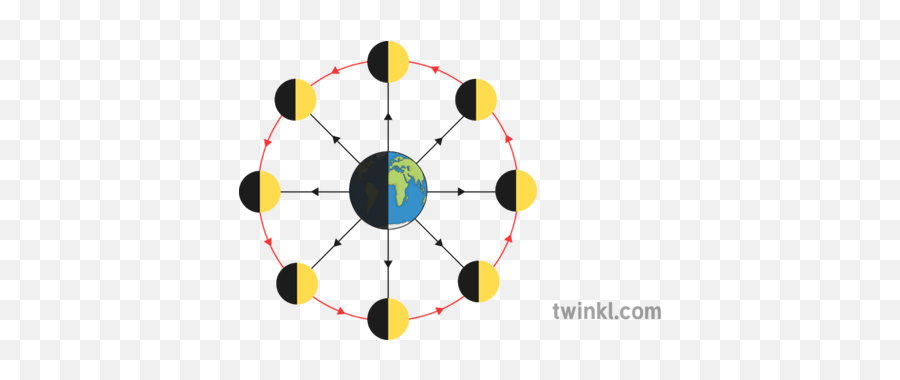 Moon Phase Diagram 1 Illustration - Twinkl Mondphasen Physik Png,Moon Phase Png