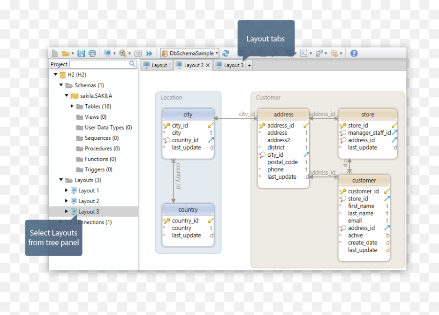 Dbschema Layouts - Database Layout Png,Foreign Key Icon