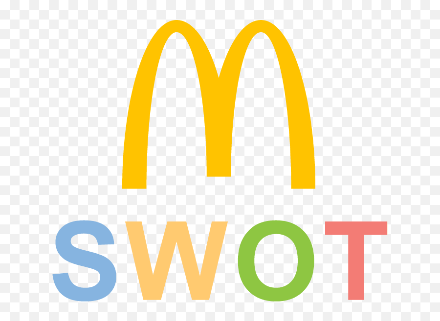 Mcdonalds Swot Analysis Key - Mcdonalds Swot Analysis Ppt Png,Mccafe Logo