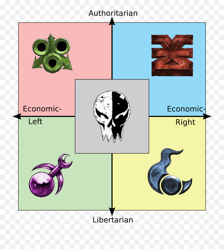 Chaos God From Warhammer 40k - Warhammer Political Compass Png,Warhammer Chaos Icon