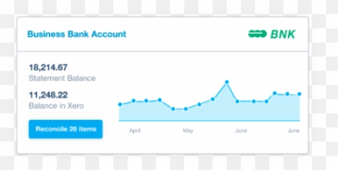 Xero Conversion - Plot png