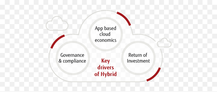 Hybrid Cloud - Choosing The Right Solution Fujitsu Global Language Png,Hybrid Cloud Icon