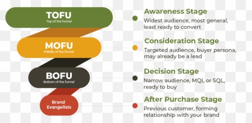 How To Generate High - Quality Leads With LinkedIn Product Pages Language png