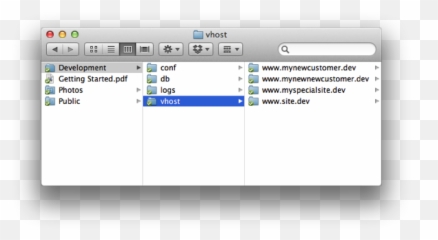 Wordpress Development And Deployment With Mamp Git Dropbox Png