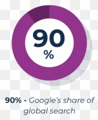 Getting More Google Business Reviews Png