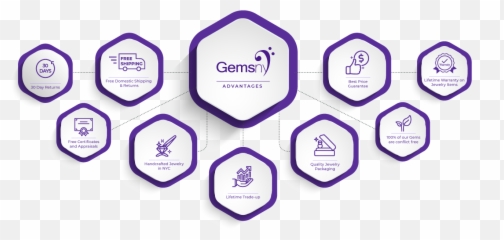 Hereu0027s 50 Off Your Purchase With Gemsny Png