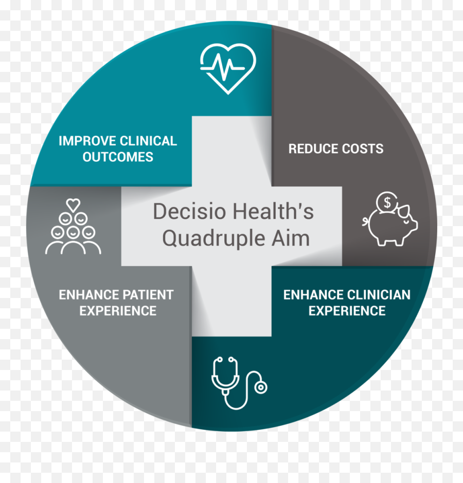 Quadruple Aim U2014 Decisio Health - Quadruple Aim Png,Aim Png