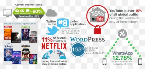 Global Internet Phenomena Png