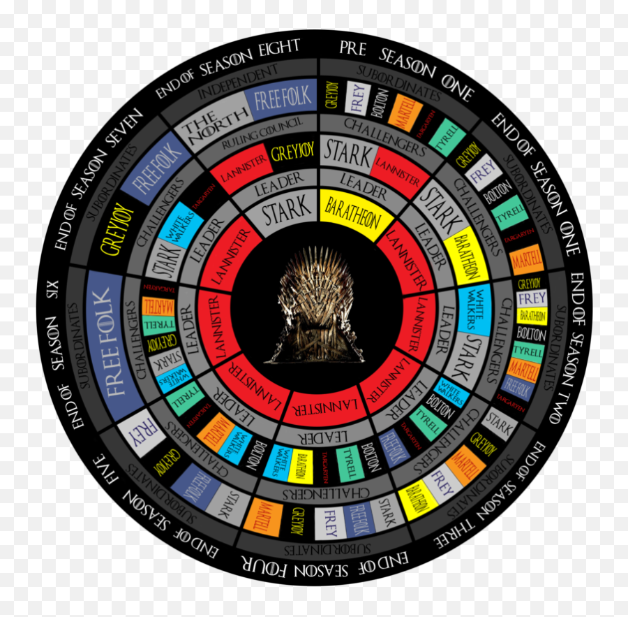 To Which Victor Goes The Iron Throne Lessons - Vertical Png,Iron Throne Png To Which Victor Goes The Iron Throne Lessons - Vertical Png,Iron Throne Png