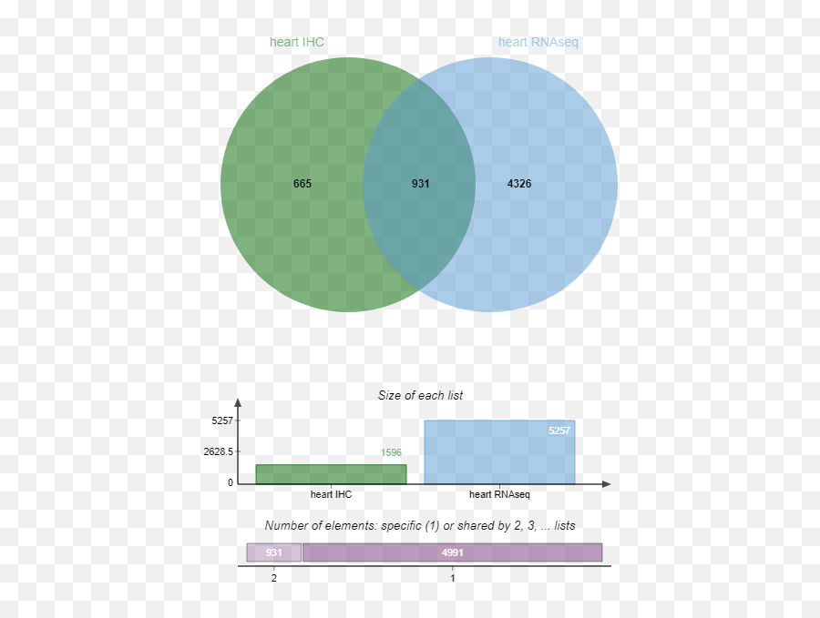 Biomarker Candidate Identification - Dot Png,Biomarker Icon