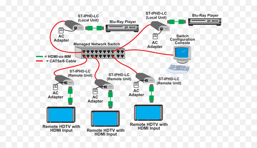 St - Vertical Png,Lan Switch Icon