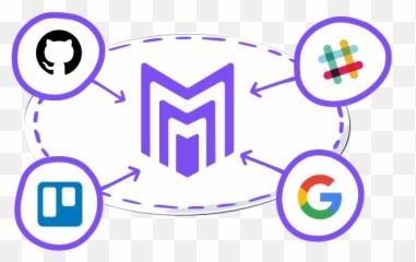 Why Slack Teams Prefer Manuscript To Jira By Gareth Wilson - Language png
