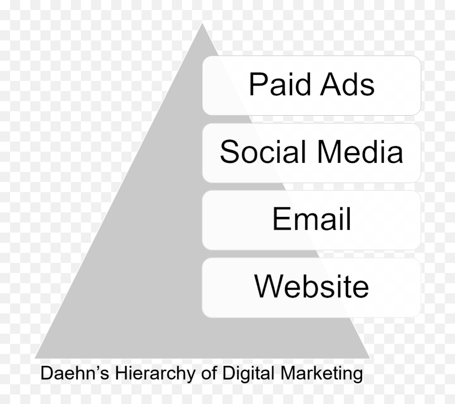 Digital Marketing Michael Daehn - Decorar Sandalias Png,Social Media Marketing Png