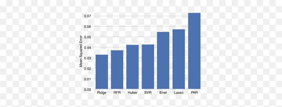 Heuristic Feature Selection For Clickbait Detection - Global Warming Ocean Levels Png,Clickbait Png