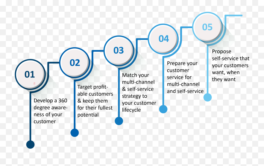 Conclusion - Image Incloud Business Solutions Customer Service Conclusion Png,Conclusion Png