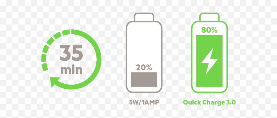 What Is Qualcomm Quick Charge 30 U0026 How Does It Work Belkin - Quick Charge Png,Chargers Logo Png