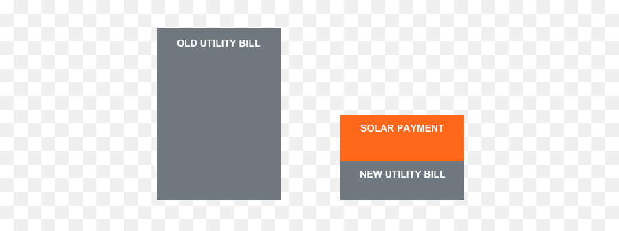 Free No - Hassle Solar Panel Installation Quote Sungevity Vertical Png,Free Lower Thirds Png