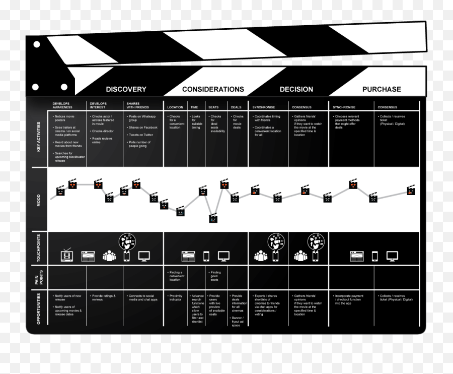 Cinema map. Map for the Cinema.