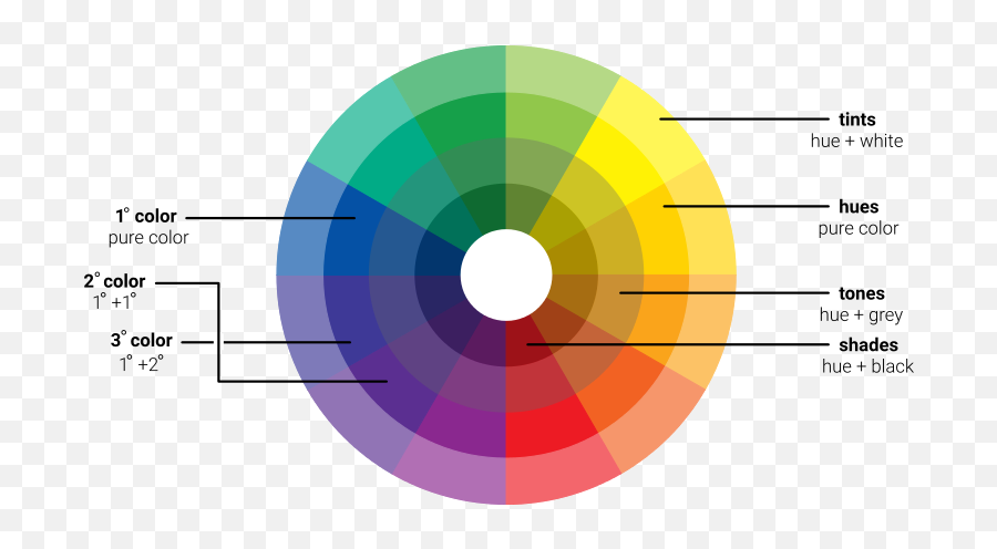 A Quick Guide To Putting Color In Your Outfit By Adam - Color Wheel Tints And Shades Png,Color Wheel Transparent