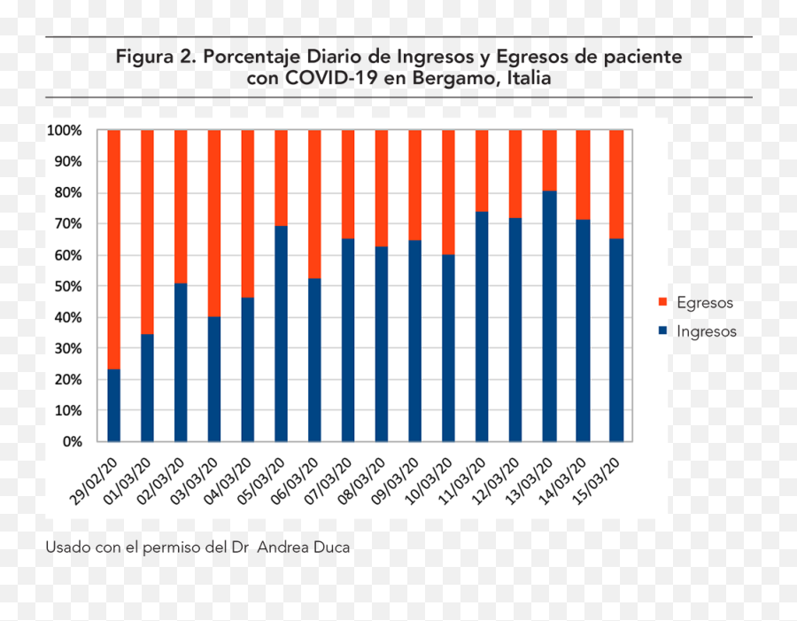 Novel Coronavirus - Sarscov2 Covid19 An Update What Egresos Del Covid 19 Png,Icon 1000 El Bajo