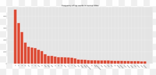 Predicting If A Headline Is Clickbait Or Not - Sanjayau0027s Blog Voice And Data Arpu Trends Png,Clickbait Png