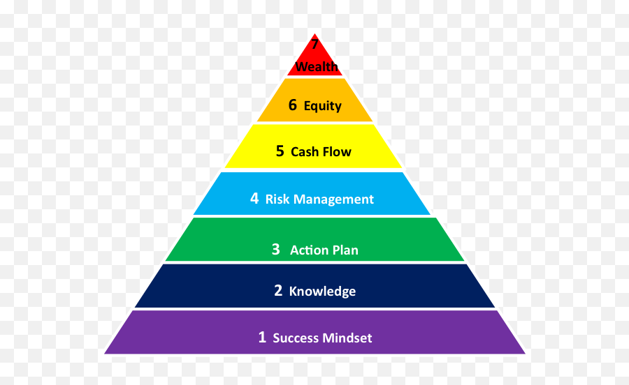 Building Your Wealth U2013 Hindfin Corp - Mental Health Pyramid Png,Pyramid Png