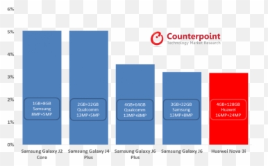 Samsung Leads Sri Lanka Smartphone Market Even As Xiaomi - Screenshot png