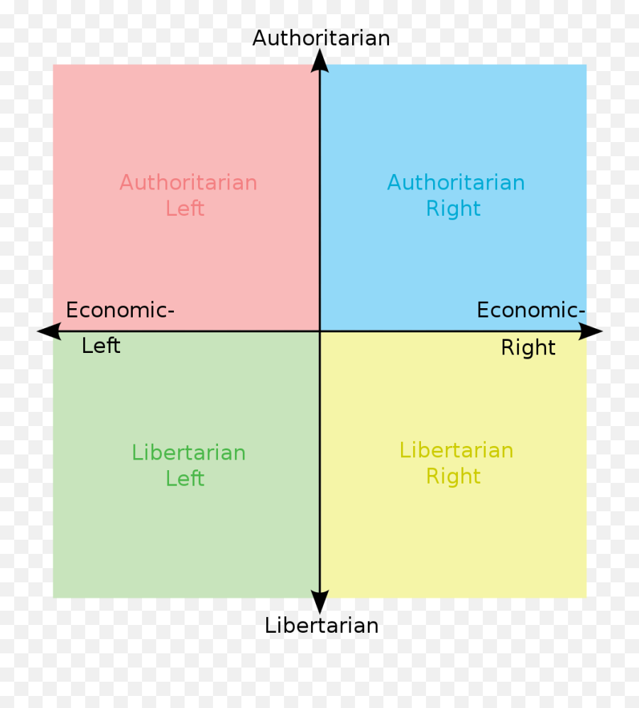 Because Buzzfeed Is Bad Rpoliticalcompassmemes Political Compass Europe Pngbuzzfeed Png 4313