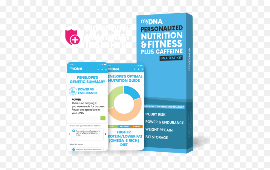 Personalised Nutrition U0026 Fitness Dna Test Mydna - Vertical Png,Genetics Icon