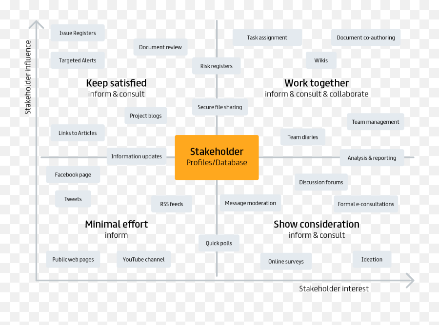 Stakeholder Engagement Tool For Png Engaged Icon