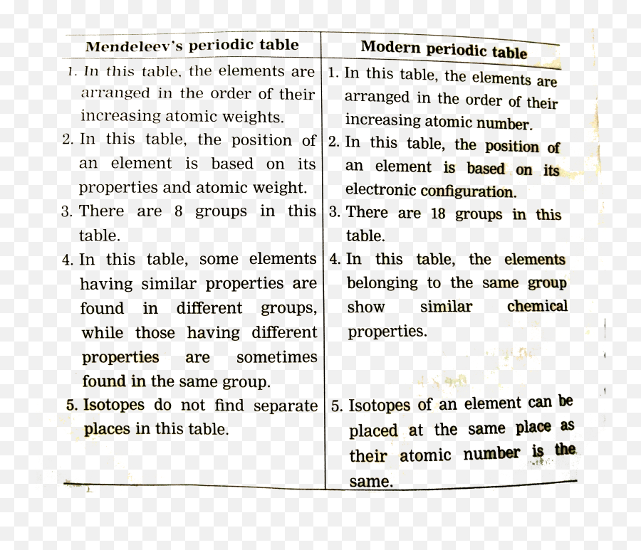 Mendeleevu0027s Periodic Table And Modern - Document Png,Periodic Table Icon