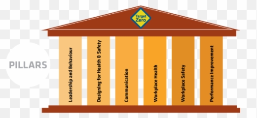 Hs06fig 01target Zero Pillarspng - Crossrail Learning Legacy Health Safety Pillars,Pillars Png
