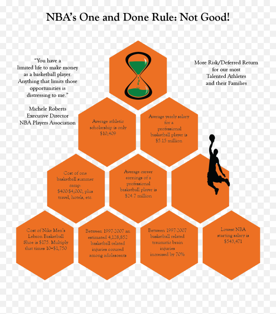 Infographic Project - 3 On 3 Basketball Png,Nba Players Logo
