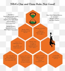 Infographic Project - 3 On Basketball png