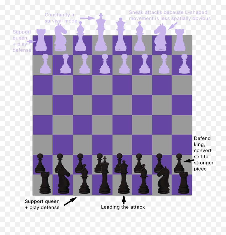 Team Chess Battle Conrad Bassett - Source Engine Missing Texture Png,Chess Board Png