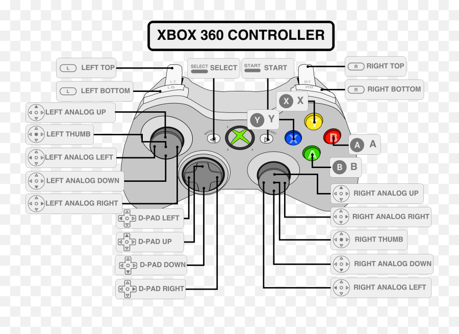 Xbox 360 Controller Image - Cabinets And Projects Xbox Controller Retropie Setup Png,Xbox 360 Controller Png