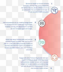 Switching Gear - Textiles Programme Circle Economy Screenshot Png,Gear Transparent