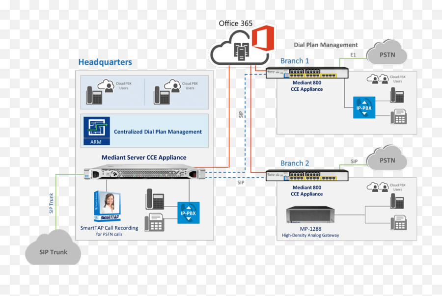 Skype For Business Online U2014 Logitel - Teams With Cloud Pbx Architecture Png,Skype For Business Logo