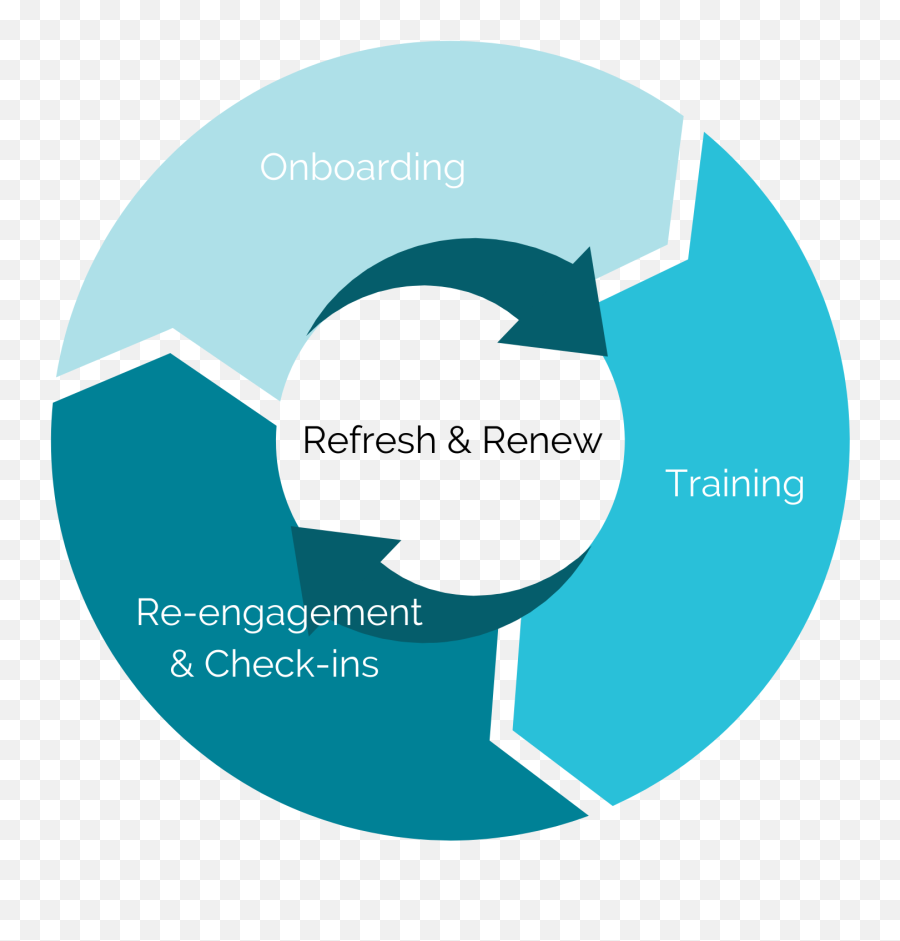 Is There Still A Place For In - Person Corporate Learning Vertical Png,Peanut Butter Jelly Time Aim Icon