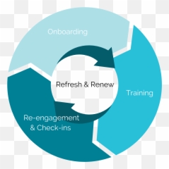 Is There Still A Place For In - Person Corporate Learning Vertical Png,Peanut Butter Jelly Time Aim Icon
