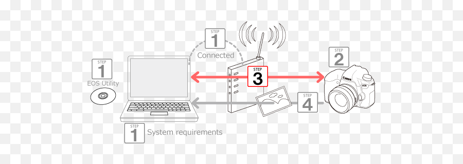 Using Eos Utility 3 - Office Equipment Png,Wireless Icon Missing Windows 8