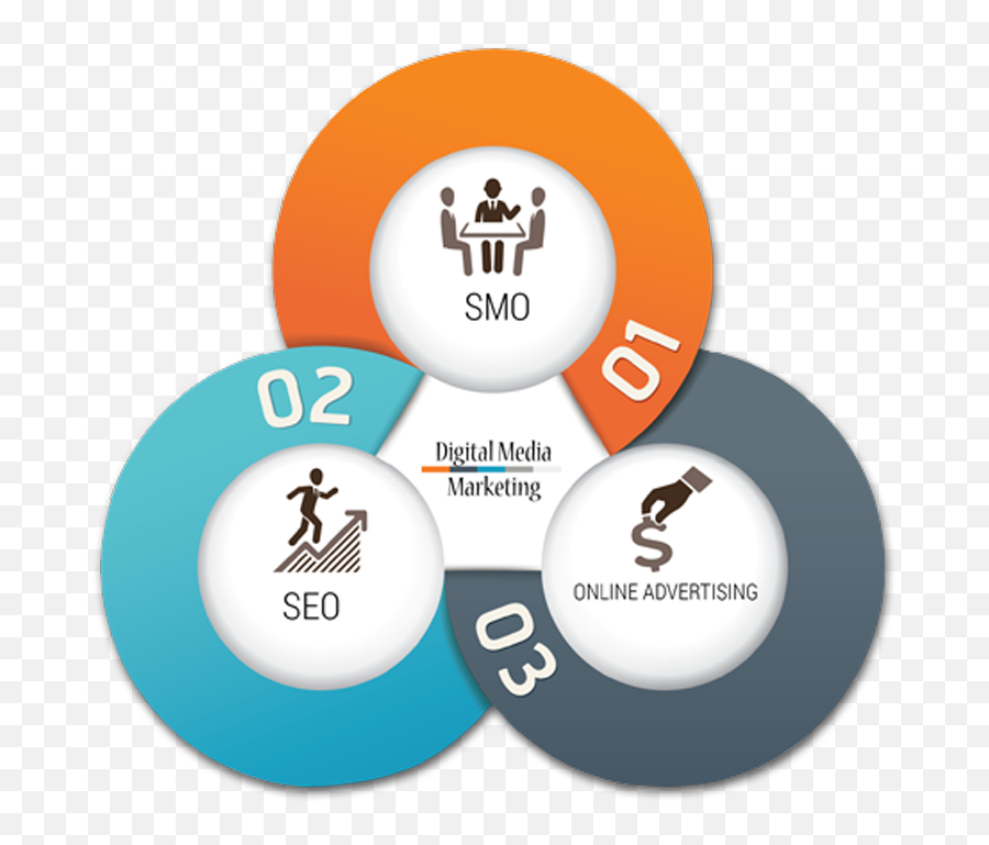 Slider Image - Infographic 3 Items Png,Digital Marketing Png