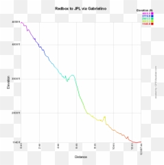 Rides By Area - Plot Png,Tinfoil Hat Png