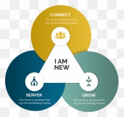 Download Free Houston Product Disciples Of Brand Crossroads - Sharing png