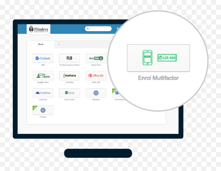 Multi - Factor Authentication Flinders University Staff Technology Applications Png,2 Factor Authentication Icon