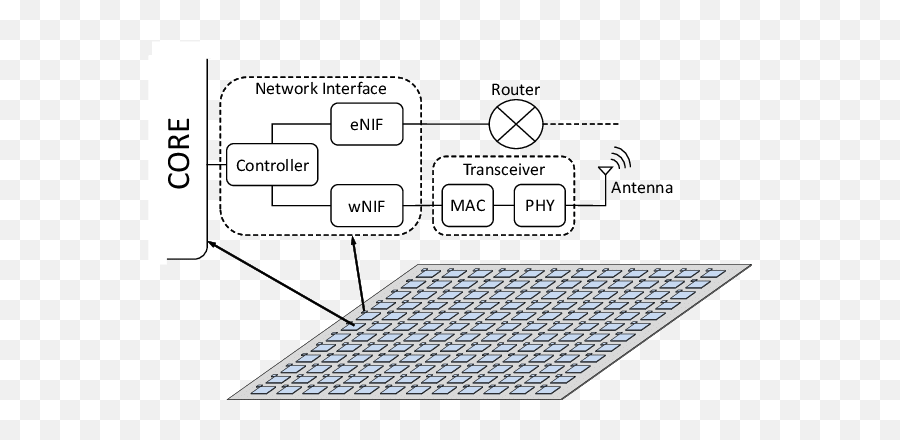 Schematic Diagram Of A Broadcast - Oriented Wireless Network Wireless Network On Chip Png,Chip Png