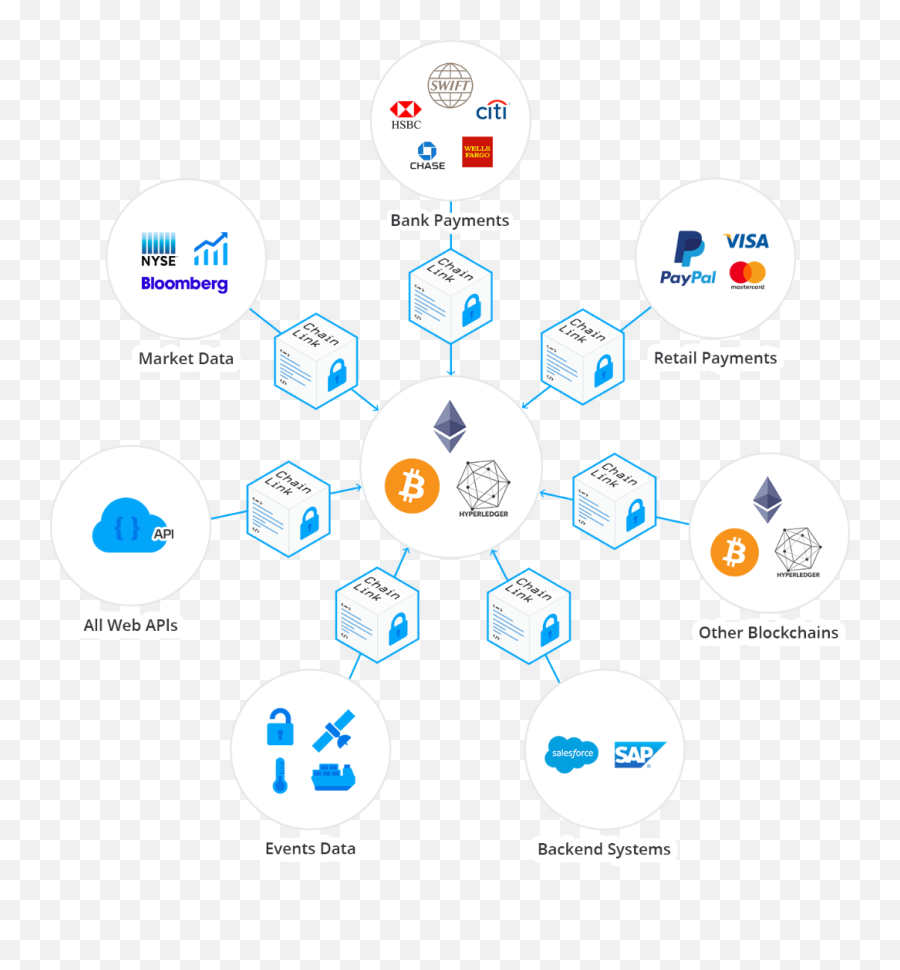 Chainlink Link Price Prediction 2020 - 700 Possible Chainlink Oracle Png,Chain Link Png