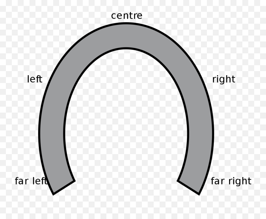 Horseshoe Theory - Wikipedia Horseshoe Theory Png,Horseshoe Transparent