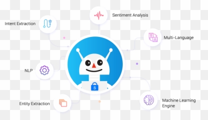 Snatchbot Free Chatbot Solutions Intelligent Bots Service - Snatchbot png