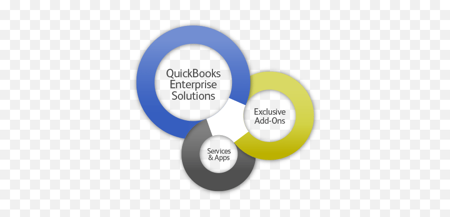 Intuit Field Service Management - Paygration Dot Png,Where Do I Find The Gear Icon In Quickbooks